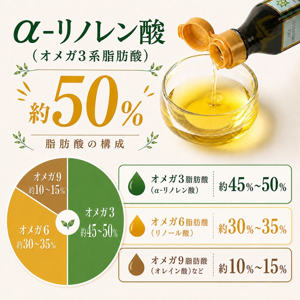 インカインチオイル 105g