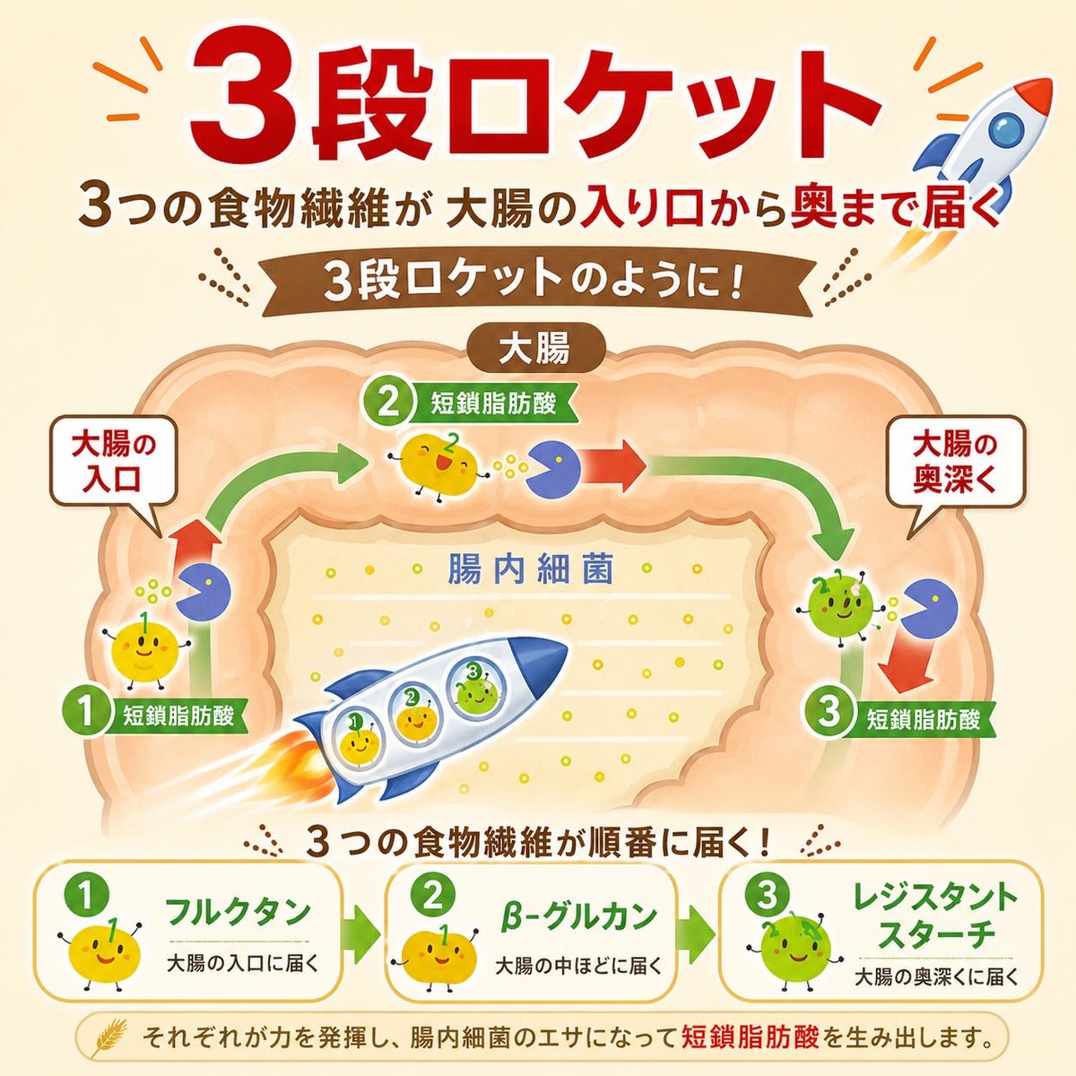 そのままたべられるバーリーマックス®フレーク 