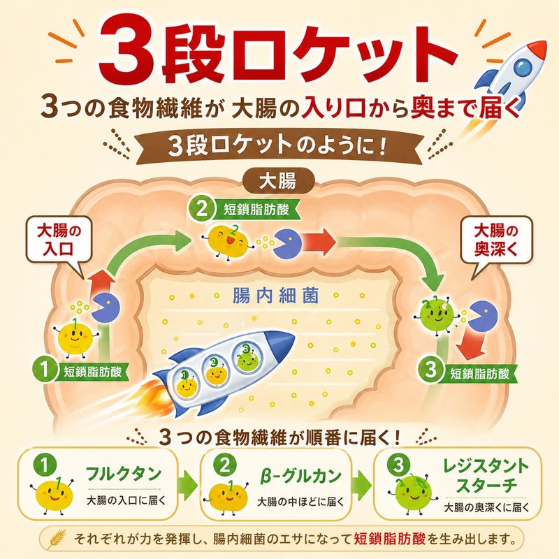そのままたべられるバーリーマックス®フレーク 