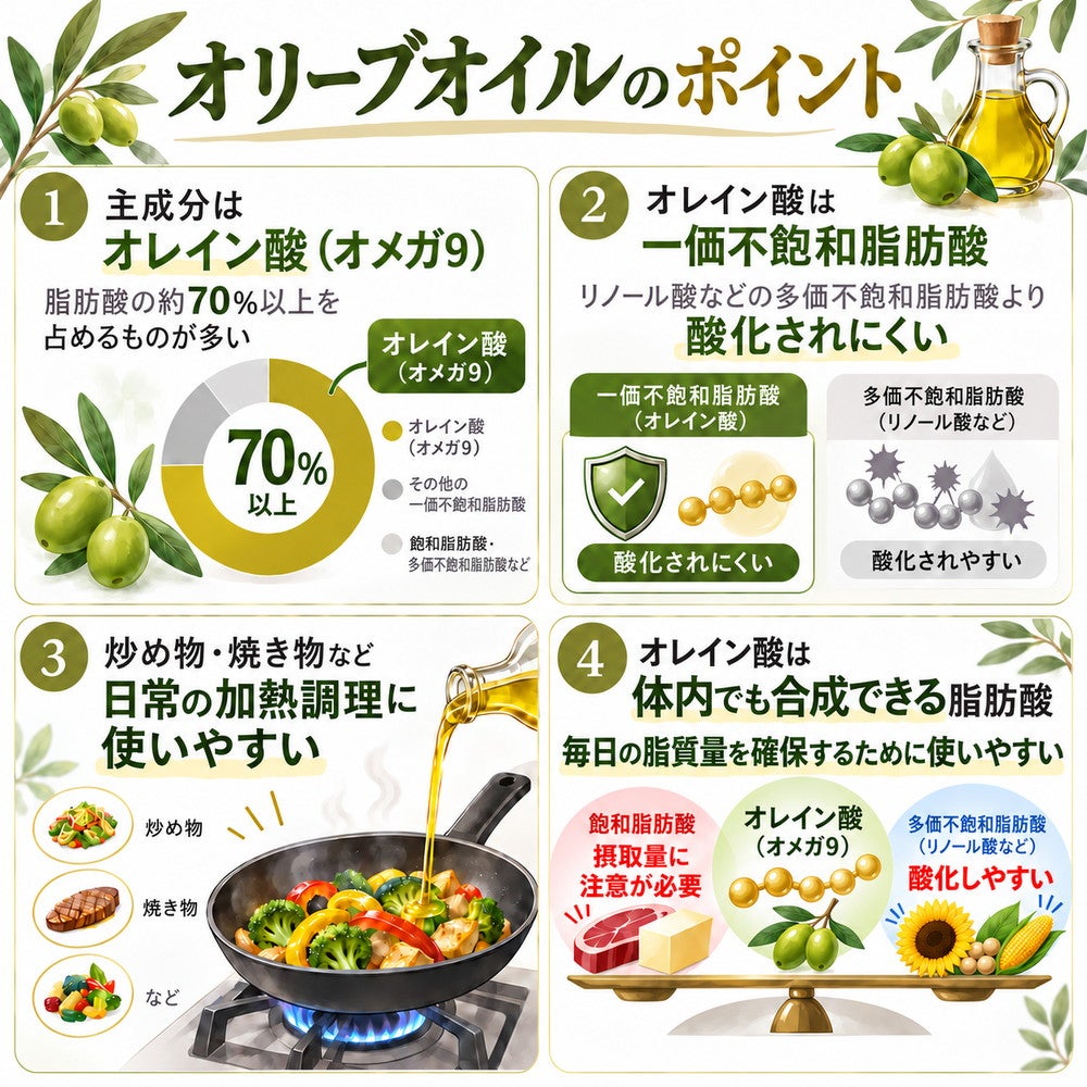 有機エキストラ・バージンオリーブオイル エレオジー社シェフズテーブル （ギリシア）
