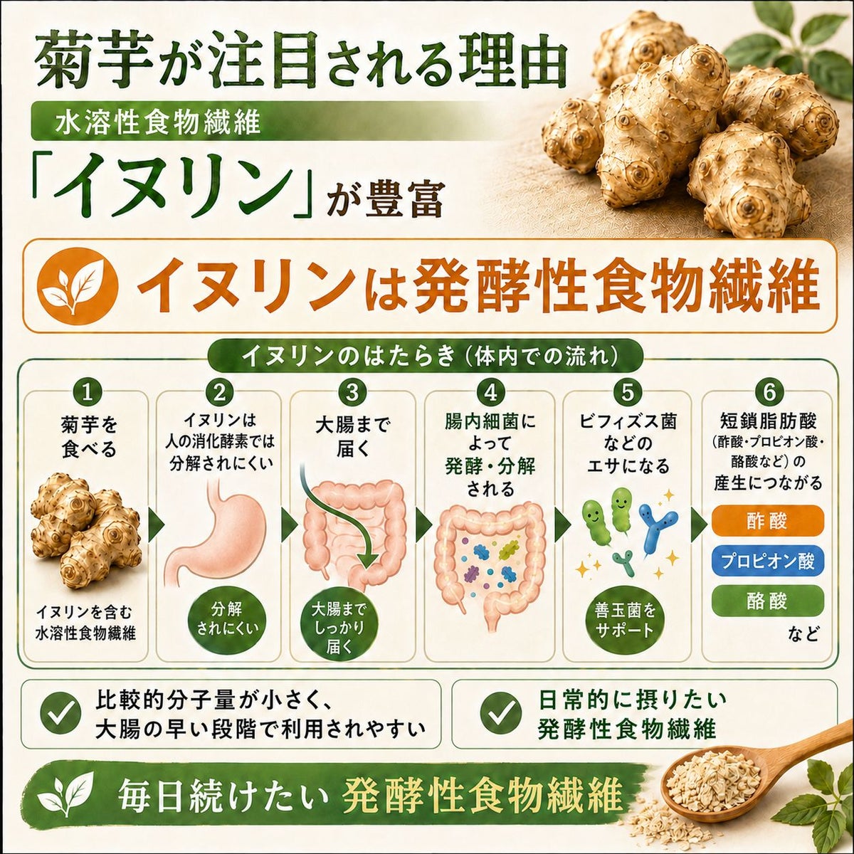 きくいもフレーク 60g