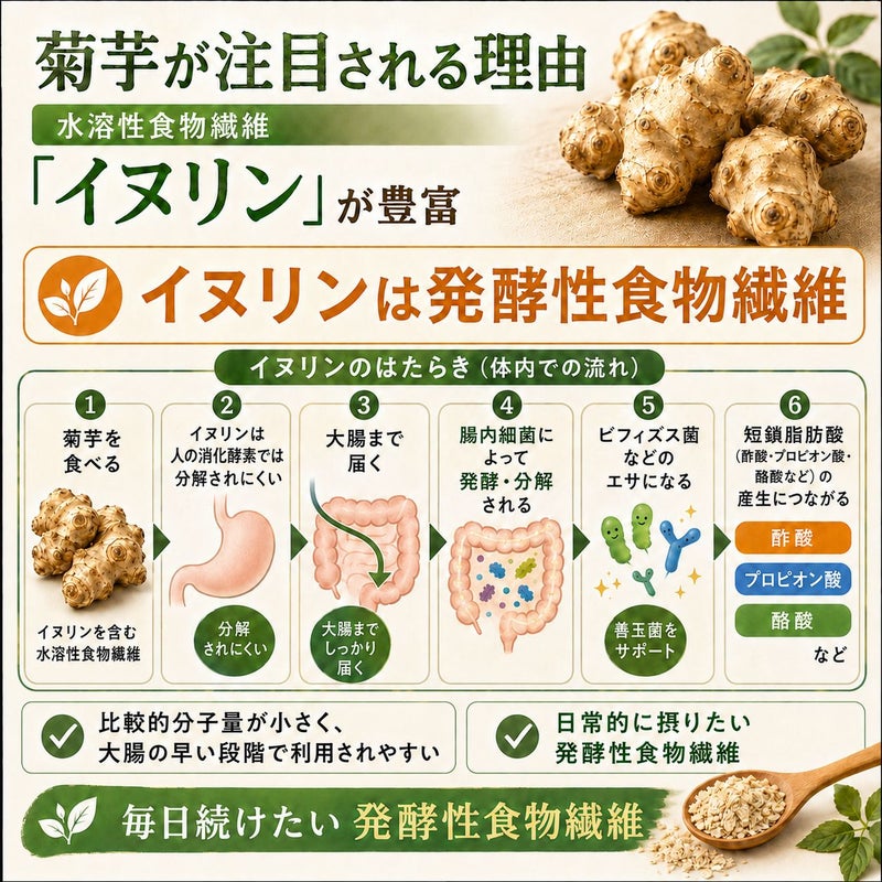 きくいもフレーク 60g